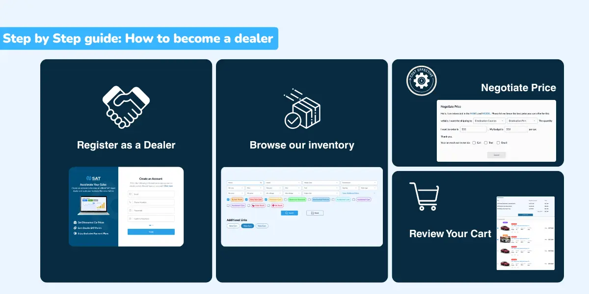 Step by Step guide How to become a dealer